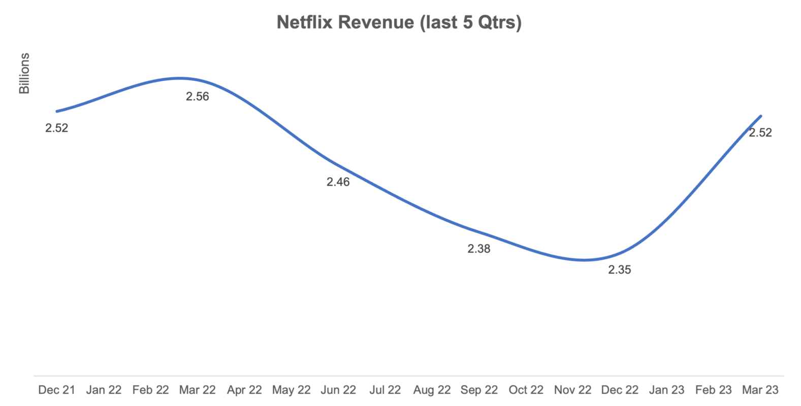 Make your line charts look good with one click